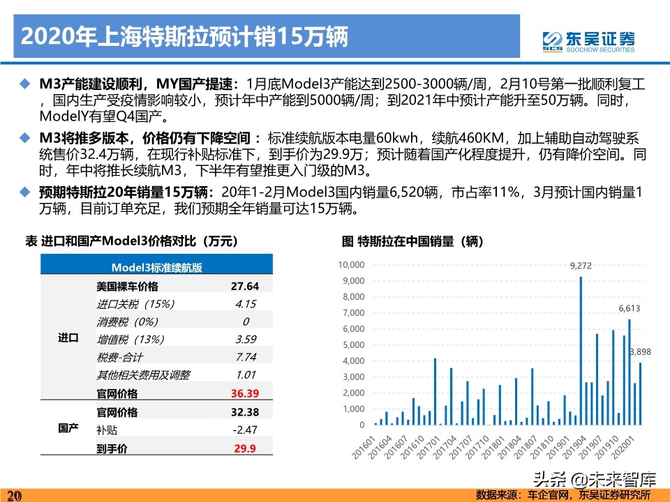 新能源行业投资策略：电动车反转可期，工控和光伏成长值期待