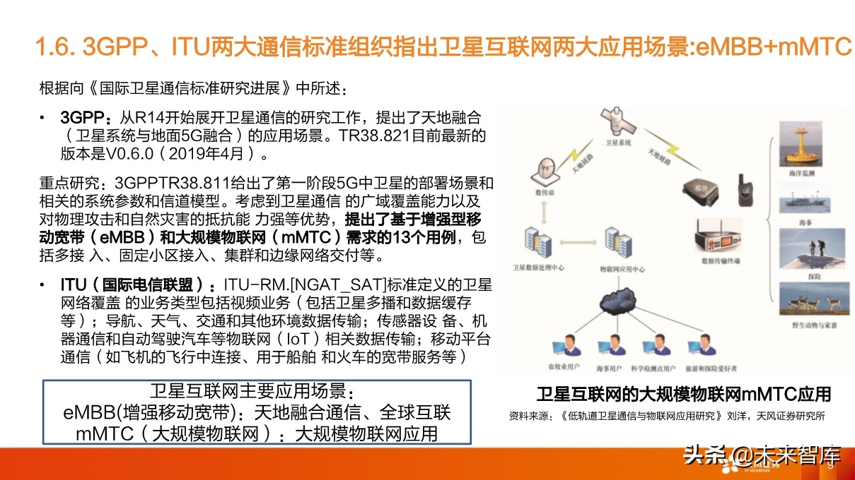 卫星产业深度研究：卫星互联网为龙首，北斗、遥感为翅翼