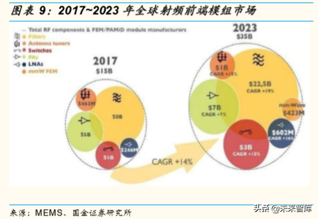 5G产业链研究：5G时代，电子行业有望精彩纷呈