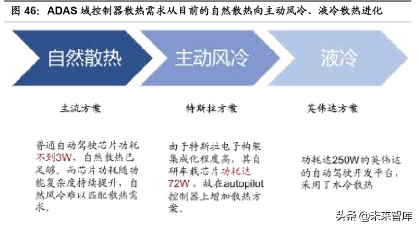 汽车行业专题报告：热管理，长赛道、大空间、临拐点
