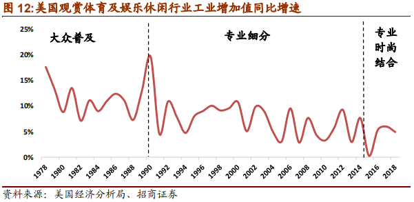 从Nike及Adidas兴衰探寻运动品牌长青之道