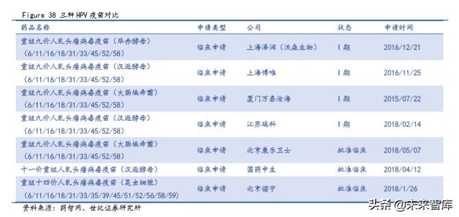 疫苗行业深度研究报告：重磅产品驱动，步入景气新周期