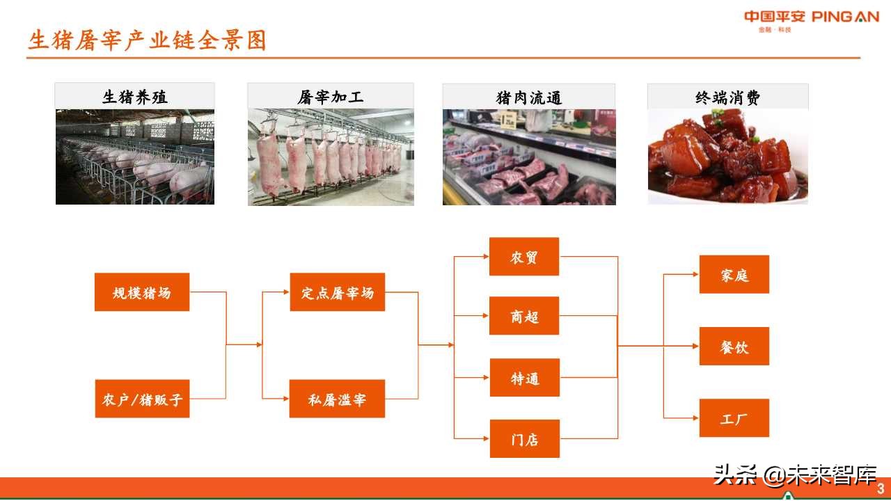 生猪屠宰行业全景分析