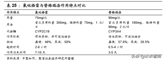 医药行业专题报告之乐普医疗深度研究