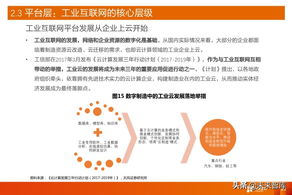 工业互联网深度报告：新基建催生更大支持，工业互联网加速成长