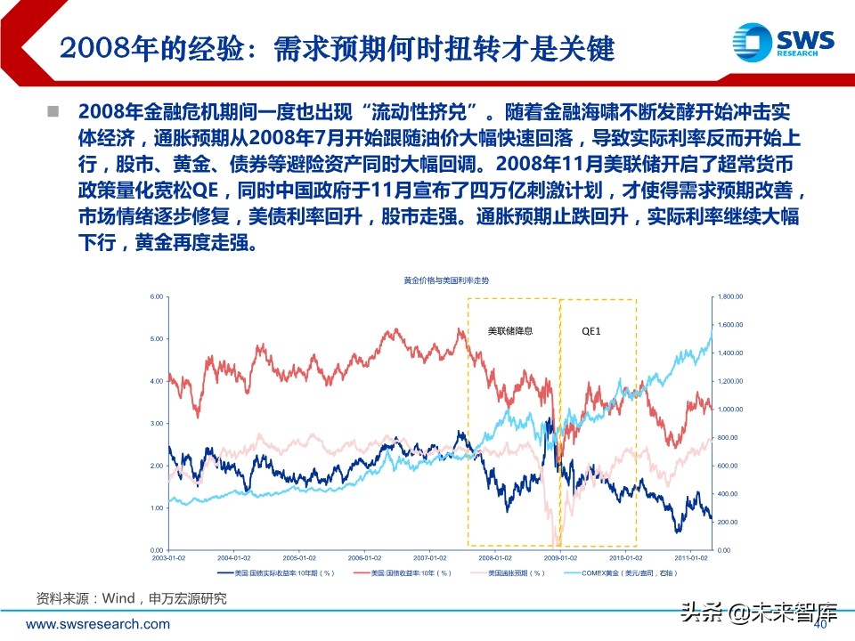 2020年春季全球資產(chǎn)配置投資策略：斗轉(zhuǎn)，星移