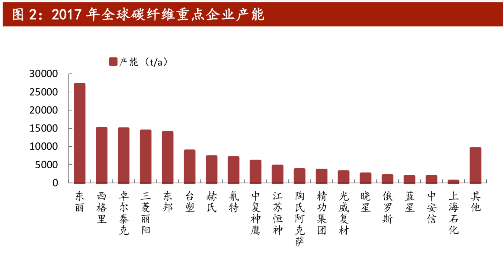 新材料专题：碳纤维、半导体、硅基新材、锂电材料、PI 薄膜