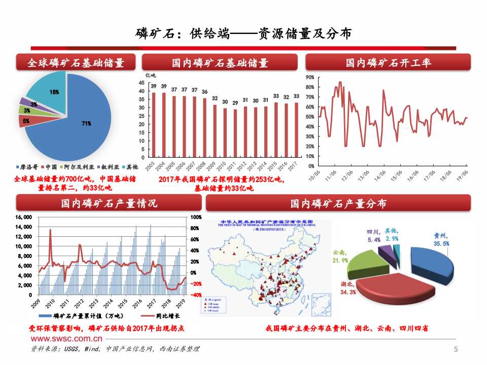 磷化工产业链深度分析