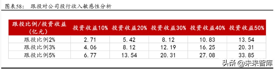 华泰证券深度解析：创新引领，“财富+机构”成就新龙头