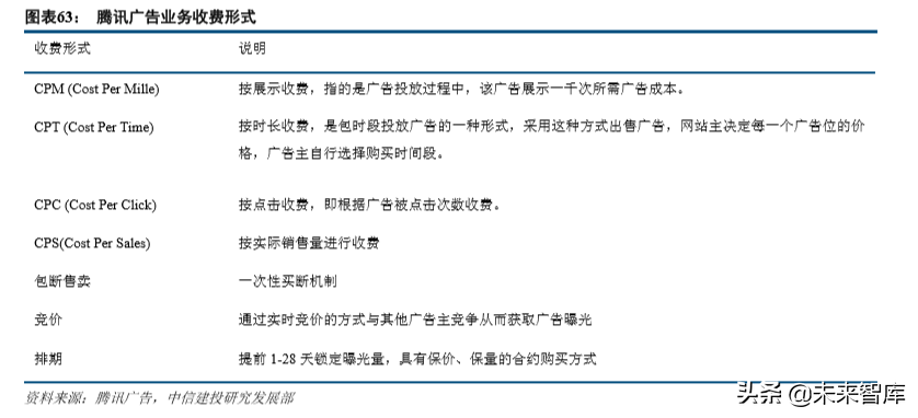 互联网巨头的广告生意深度大盘点（68页）