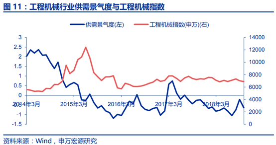 工程机械行业景气度研究