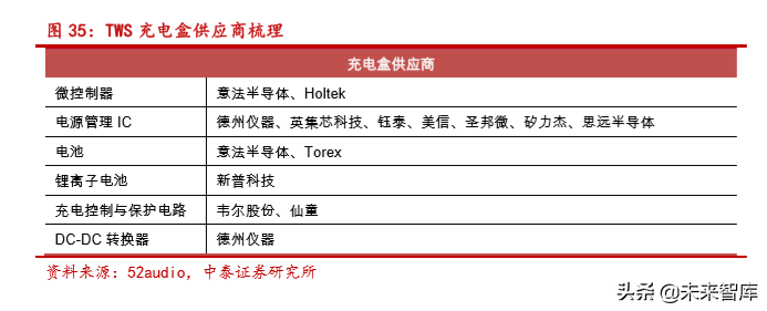 无线耳机TWS的生态、方向与产业链分析