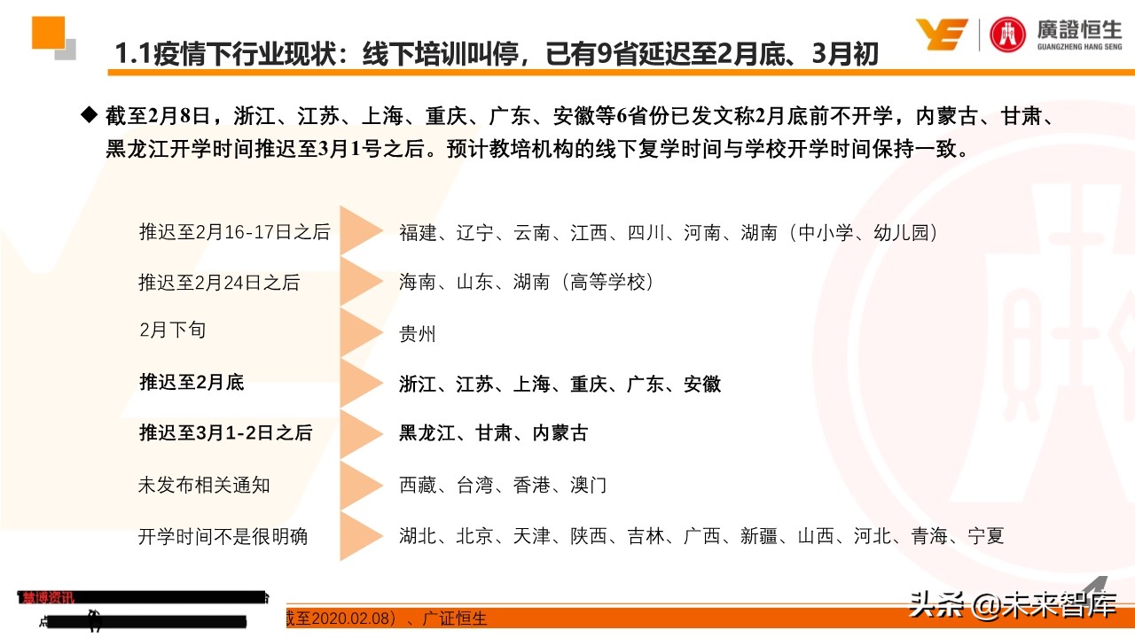 最新疫情跟踪及教培企业最全自救手册
