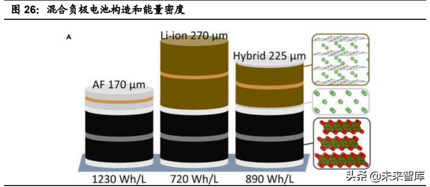 特斯拉核心技术专题研究：特斯拉电动化技术源分析