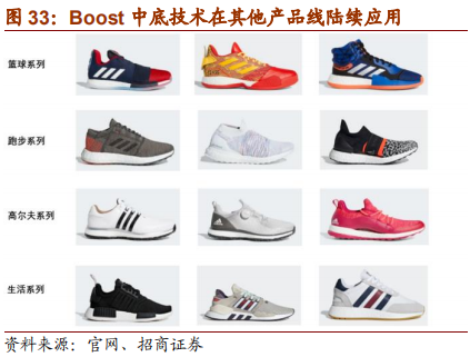 从Nike及Adidas兴衰探寻运动品牌长青之道
