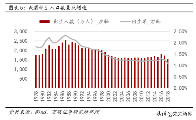 教育行业深度研究：政策、规模、竞争格局