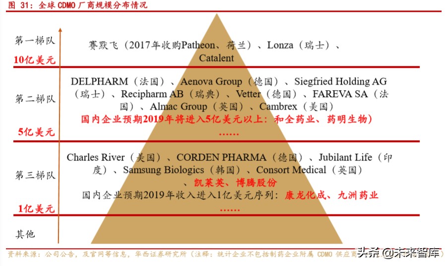 药明康德深度解析：大而强的平台型创新药服务商