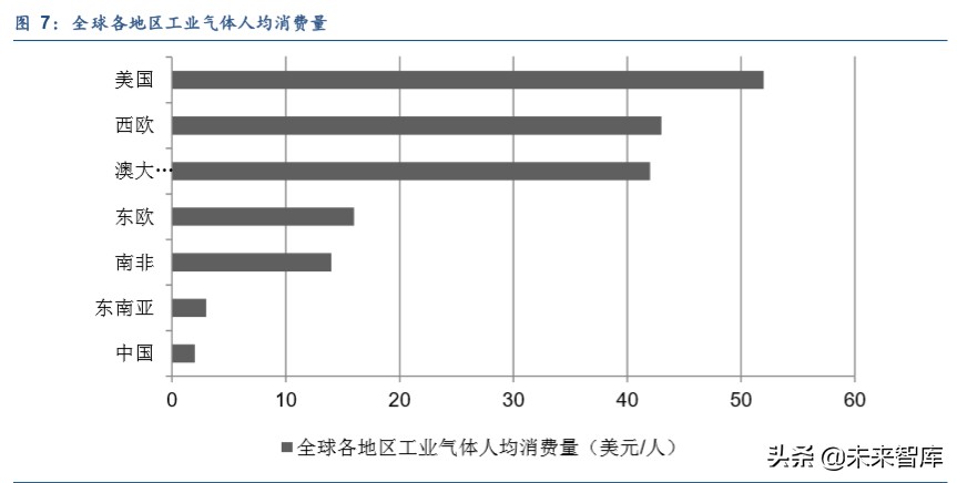 工业气体行业深度报告：渗入高精尖，老树发新芽