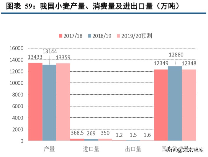 种植业深度报告：种植产业链格局向好，土地流转推动规模上行