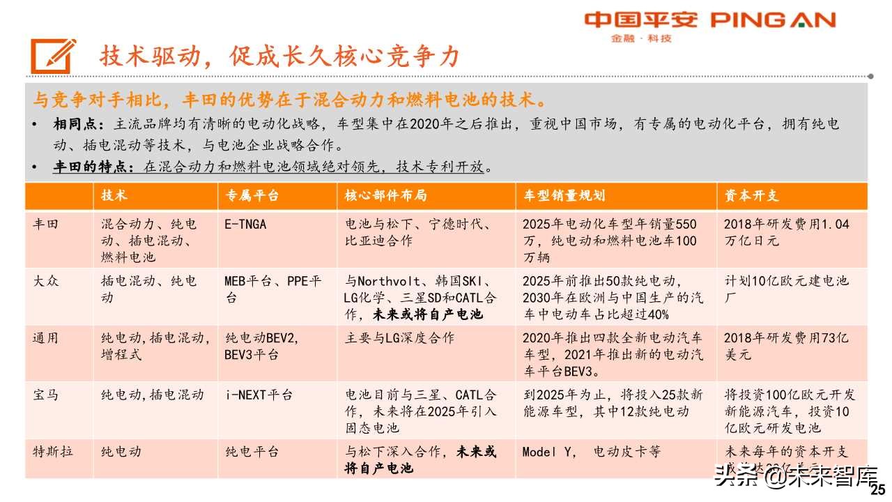 丰田汽车电动化战略转型启示录