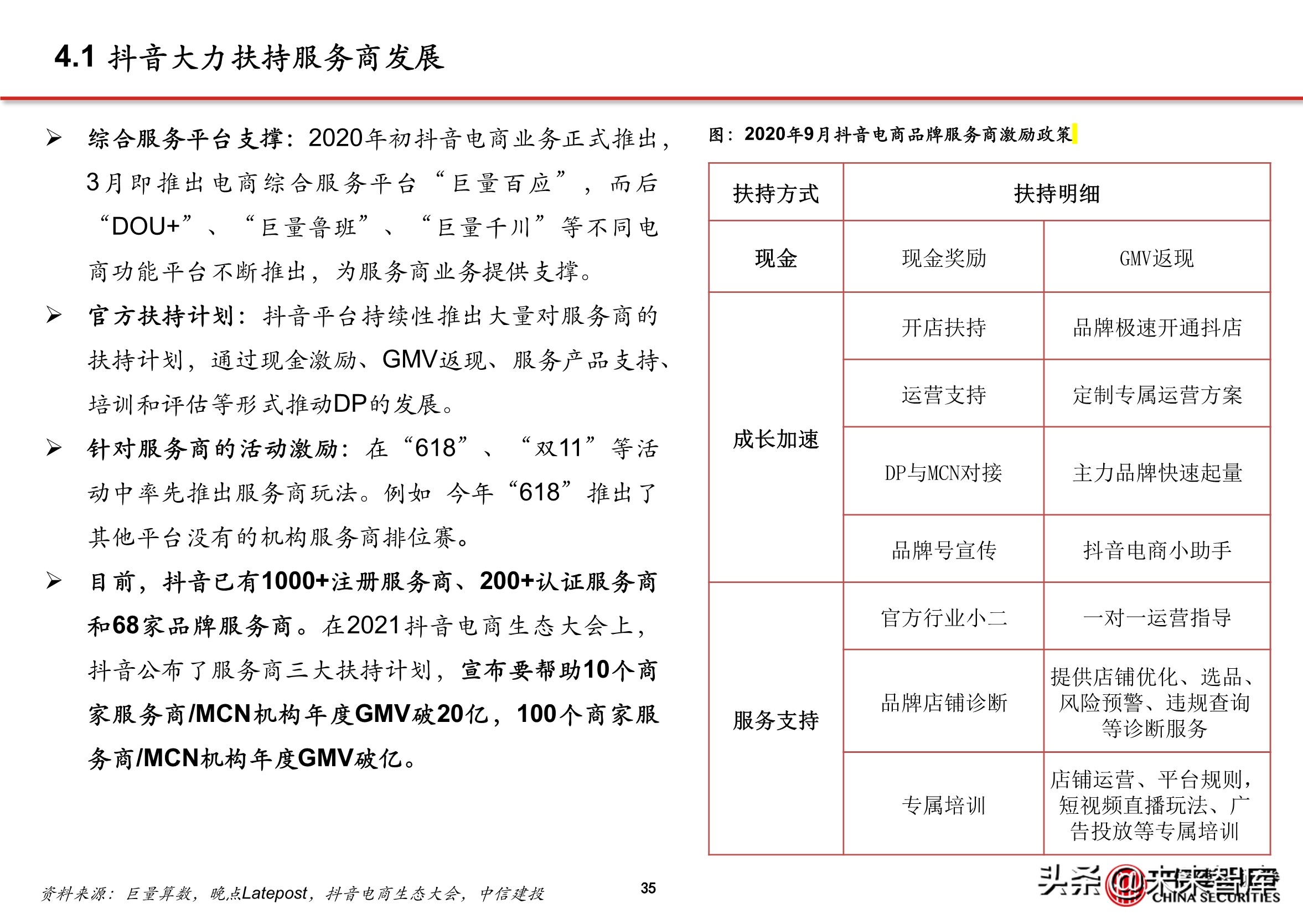 抖音代运营背景(抖音电商专题报告：服务商体系，助力直播电商发展)  第31张