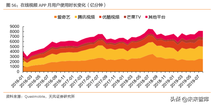 互聯(lián)網(wǎng)及娛樂傳媒行業(yè)深度研究（71頁）