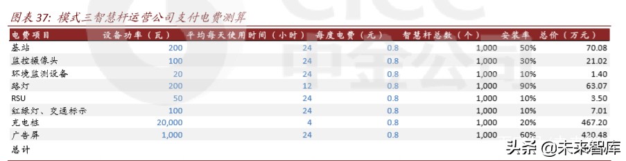 新基建专题报告：智慧杆，5G智慧城市尚待发掘的金矿