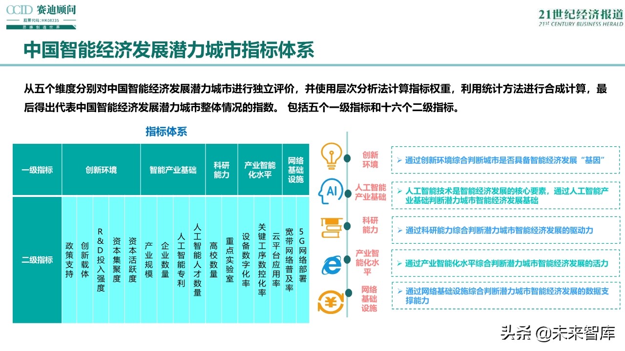 2019中国智能经济发展趋势与展望