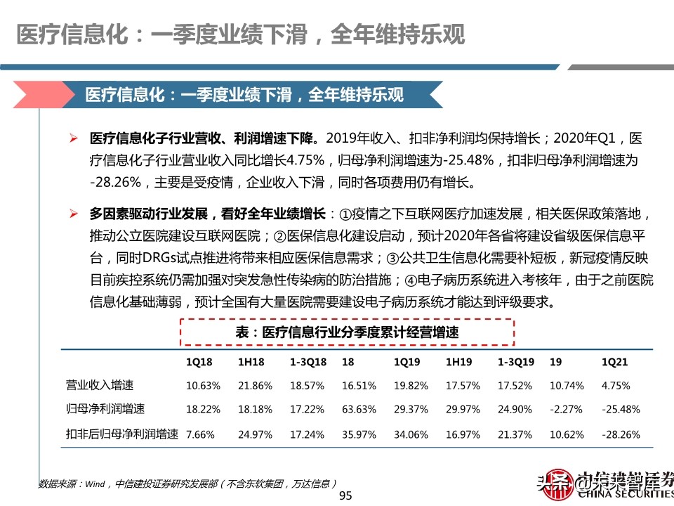 医药行业年报及季报综述：关注“疫情后修复”与“新基建”