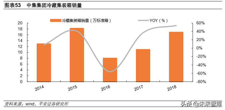 冷链物流行业专题报告：冷链物流，改变生活