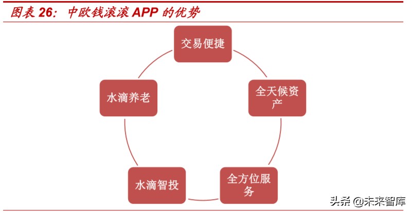 银行资管科技深度报告：海内外资管科技应用案例分析