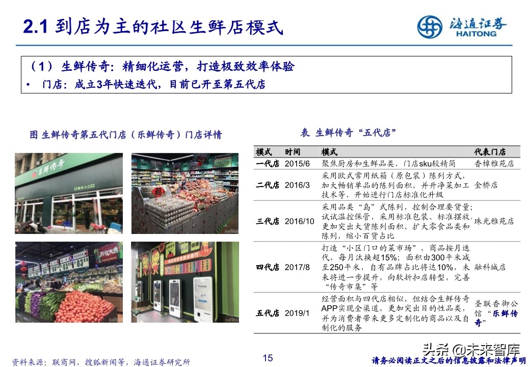 生鲜零售行业专题报告：社区生鲜的空间、模式与案例分析