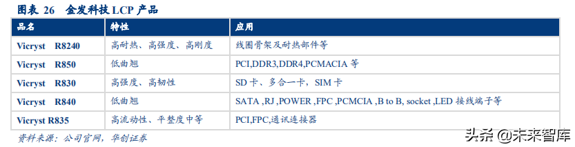 LCP行业深度研究报告：扼住5G咽喉的关键材料