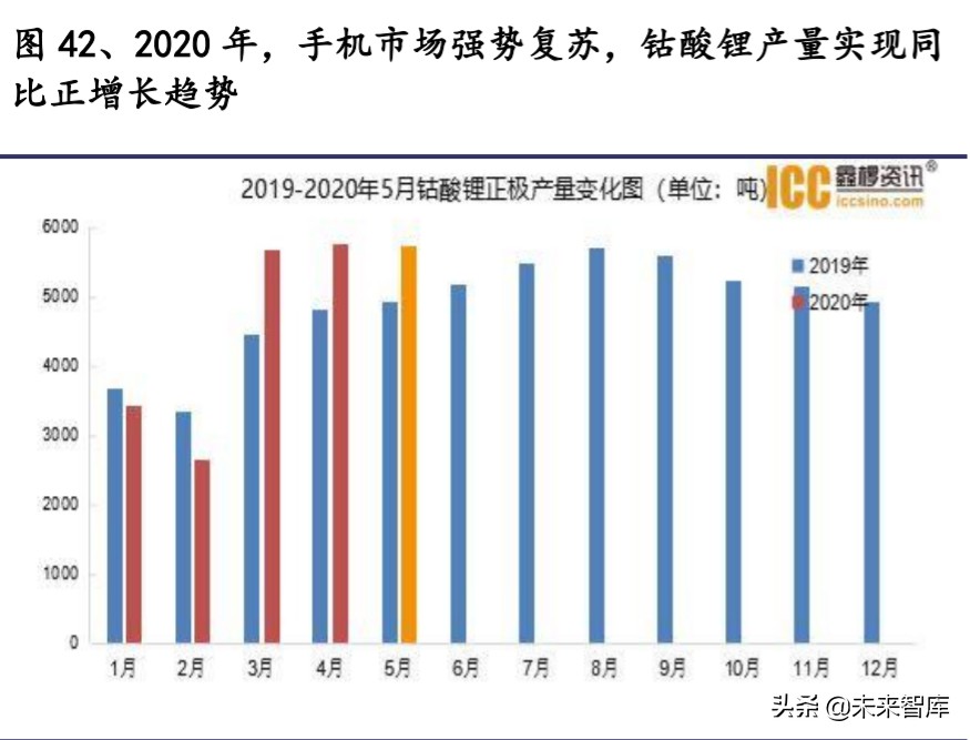 有色金属深度报告：拥抱金价牛市大周期，把握新能源+材料新机遇