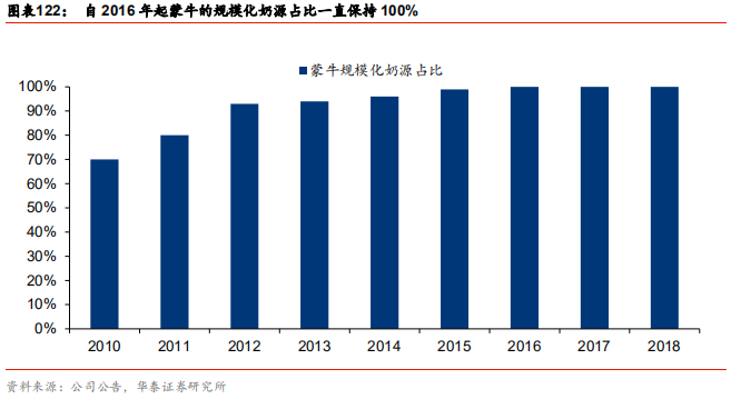 中國乳業(yè)及伊利股份深度研究報(bào)告