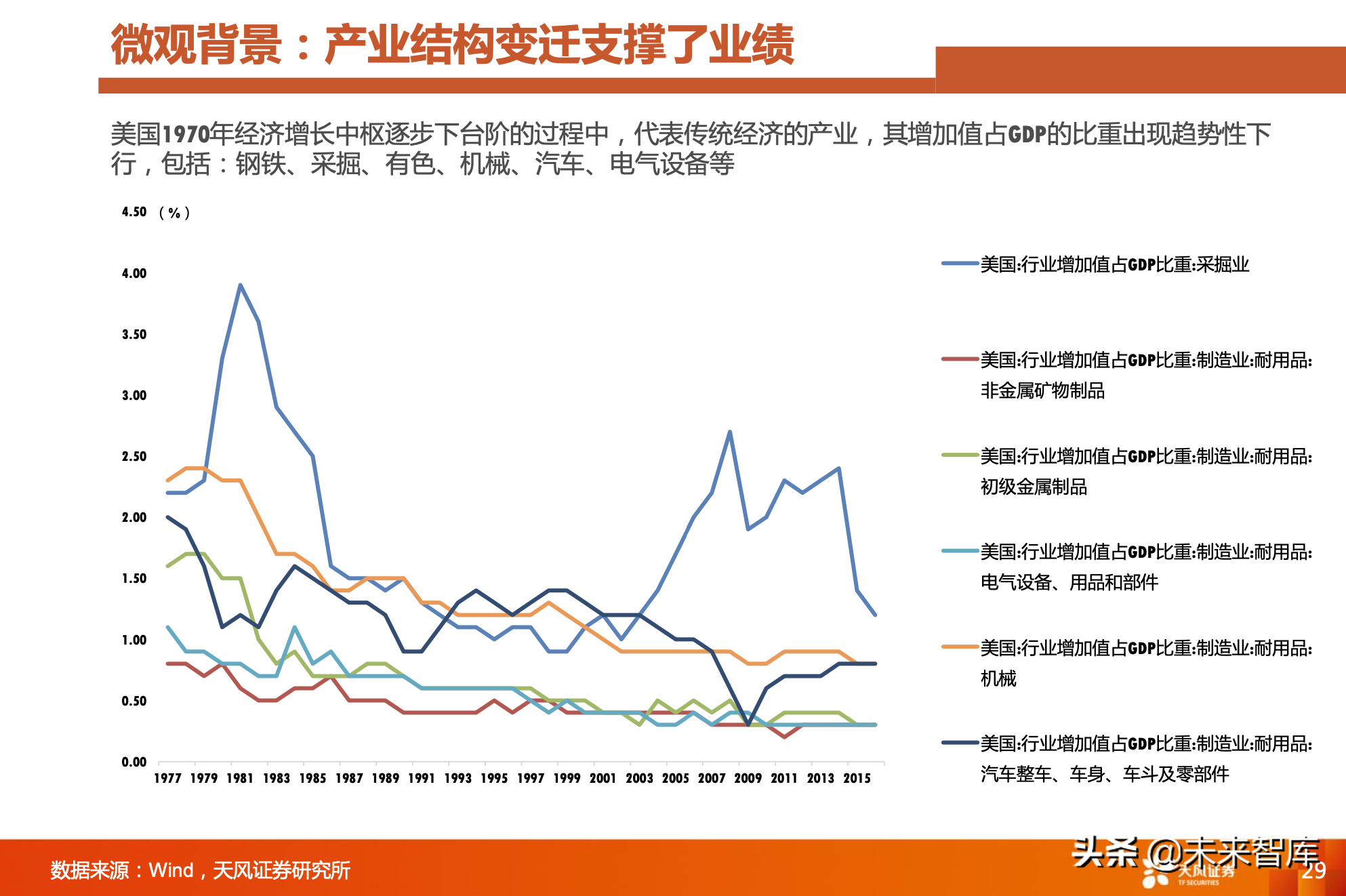 对比A股美股：A股是少数公司的牛市，亟待升级