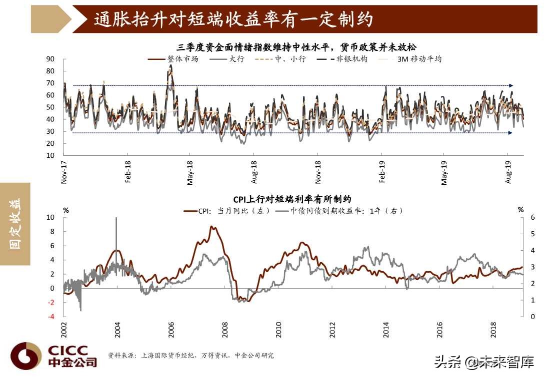 图说中国第四季度宏观经济与投资策略（96页PPT）