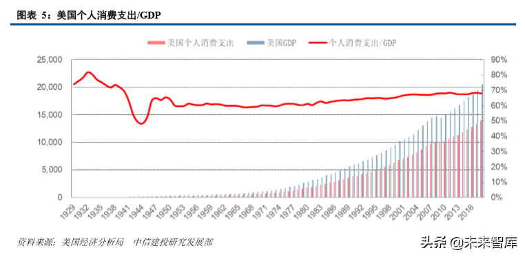 从美国消费史看中国消费市场的三大变迁