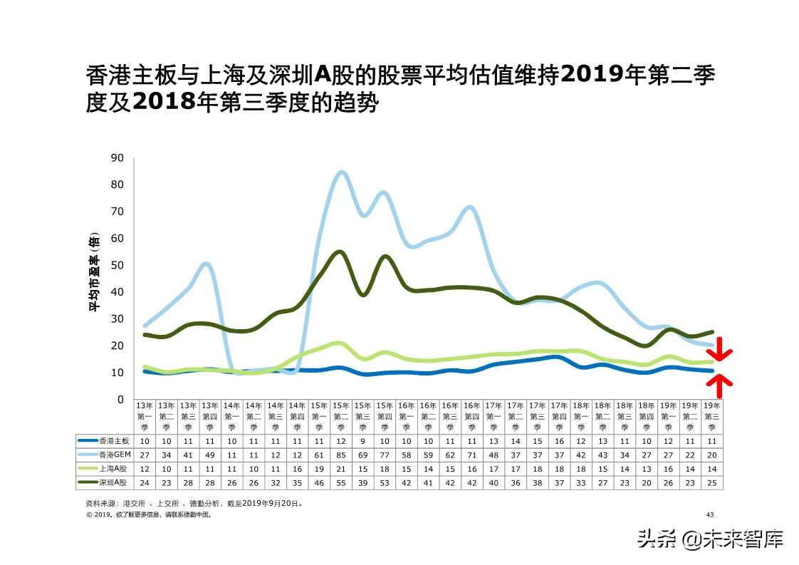 德勤中国内地及香港IPO市场2019年第三季度回顾与前景展望