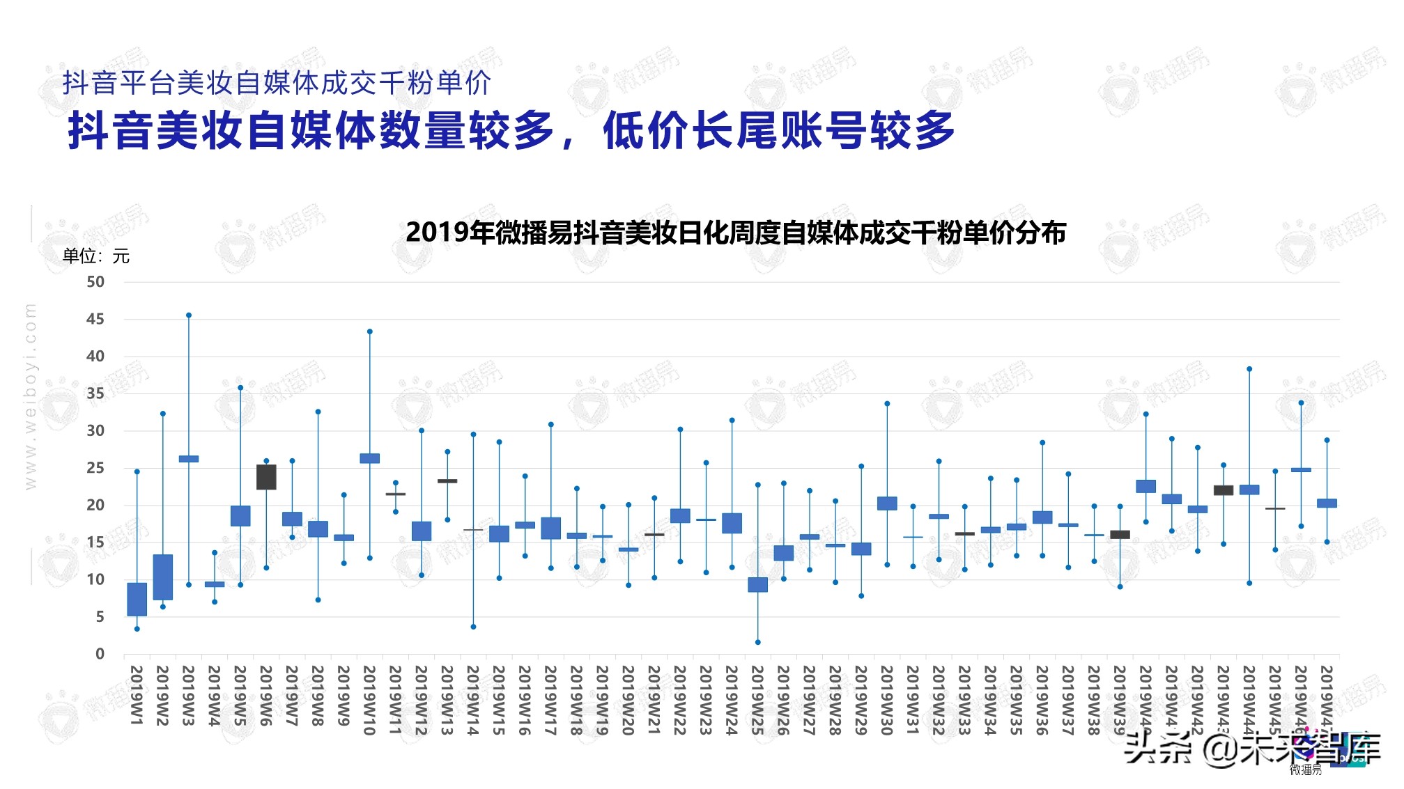 2020年自媒体商业价值白皮书（86页）