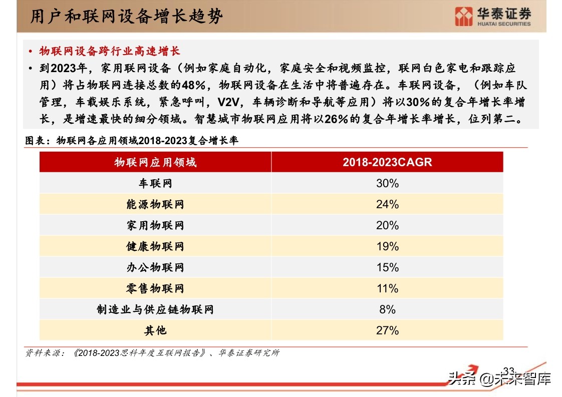 思科年度互联网报告：全球网络流量预测
