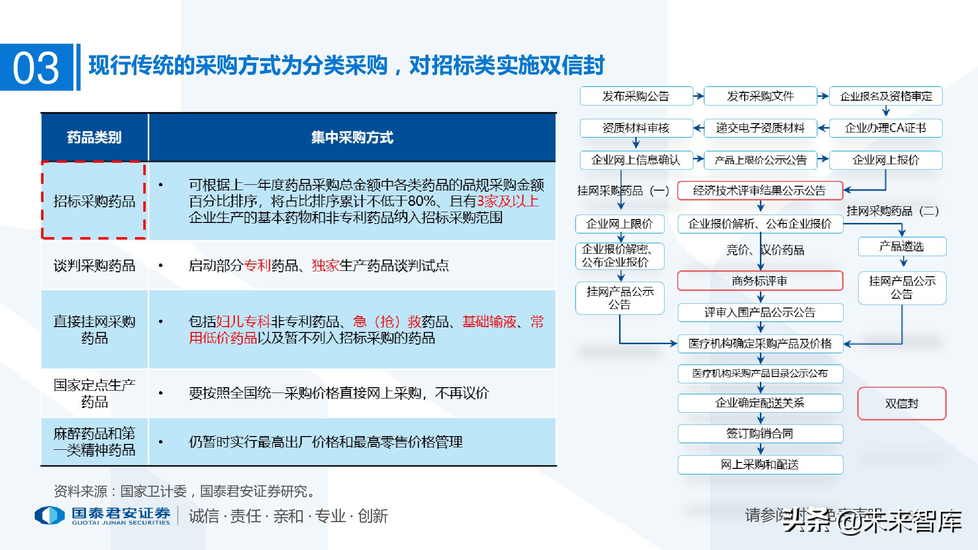 110页PPT深度解析医疗体系变革新时代