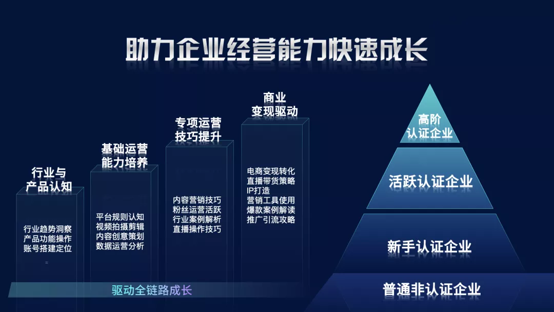 抖音号外包代运营公司哪家有名(抖音企业号数量破300w，助力好生意看得见)  第5张