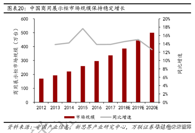冷链物流及冷链设备行业深度研究
