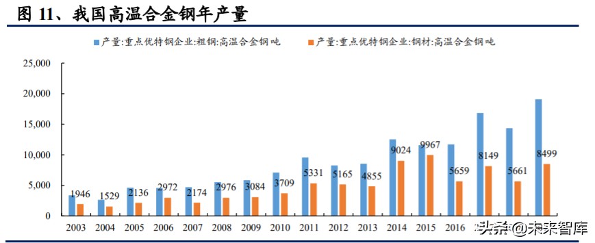 高温合金专题报告：把握尖端工业材料的自主可控机遇