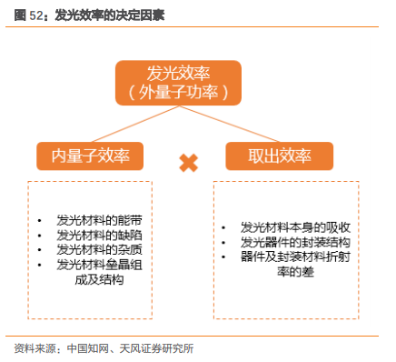三安光电深度研究：从LED周期到半导体成长，二次腾飞的起点
