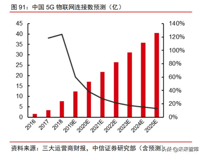 科技产业下半年投资策略：168页剖析数字化、新基建自主可控