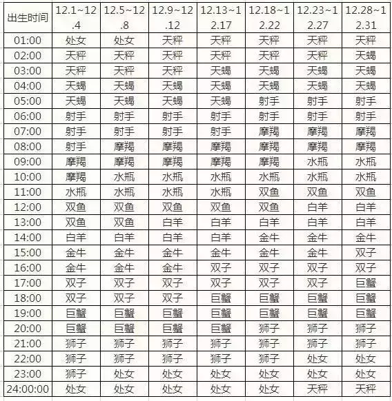 精准上升星座查询器精准太阳星座查询器