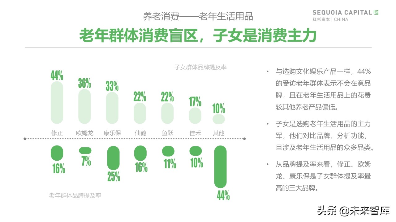 2019年中國城市養(yǎng)老消費(fèi)洞察報(bào)告（62頁）