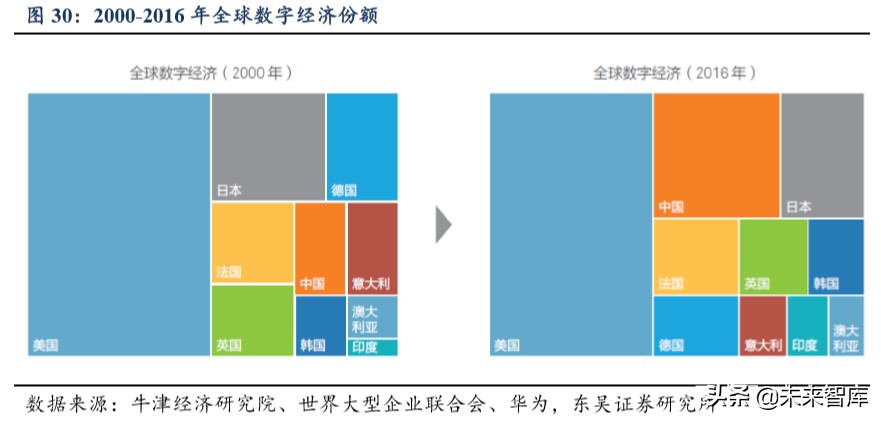 产业互联网深度报告：大幕拉起，传统与新兴产业的动能接续